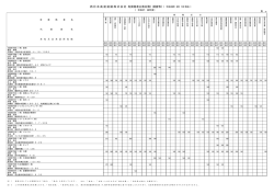 有資格者公表名簿（調査等）（ 西日本高速道路株式会社