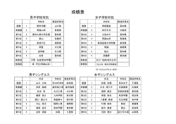 全国高等学校選抜卓球大会