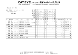 2ndリザルト - 京都府自転車競技連盟