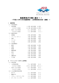 船舶事故が大幅に減少！！