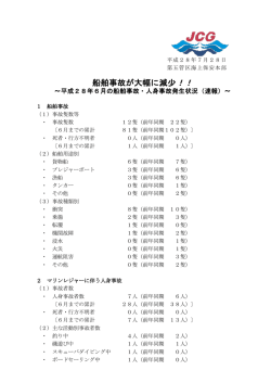 船舶事故が大幅に減少！！