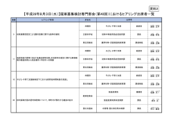 （第40回）におけるヒアリング出席者一覧