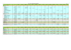 H25資金収支決算内訳表