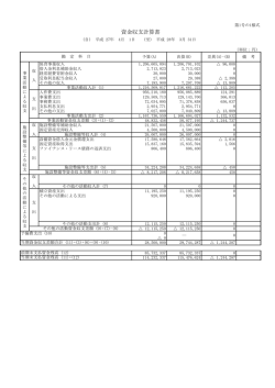 資金収支計算書 - 社会福祉法人 大慈会