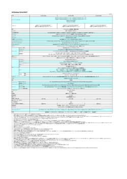 詳細スペック CTO