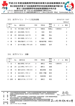 平成28 年度全国高等学校総合体育大会自転車競技大会