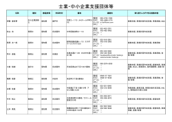 士業・中小企業支援団体等