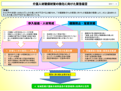 資料7-5 介護人材確保対策の強化に向けた緊急提言（概要） (PDF