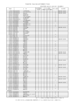 平成28年度 各JAの成人病予防健診の予定表