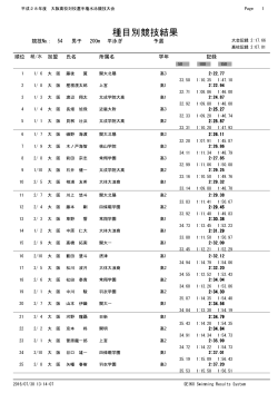 200m 平泳ぎ - 大阪、高体連、水泳
