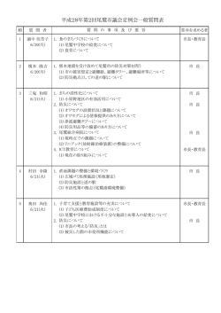 一般質問表