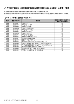 （特定薬剤管理指導加算等の算定対象となる薬剤）の変更一覧表