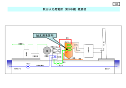 秋田火力発電所3号機 概略図（PDF/51KB）
