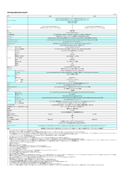 詳細スペック CTO
