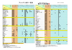 特定原材料一覧