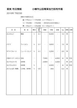 果実 市況情報 小樽市公設青果地方卸売市場