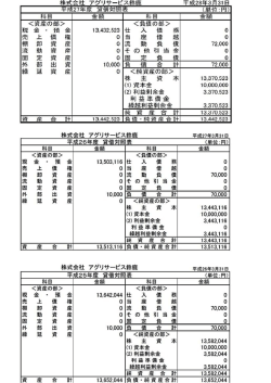子会社決算公告について