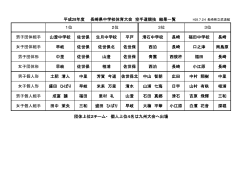 - 長崎県中学校体育連盟