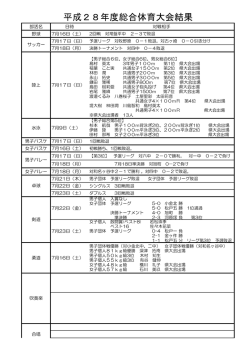 H28 市内総体結果 [90KB pdfファイル]