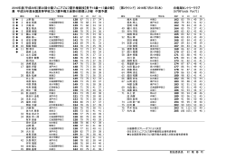 第2日目 - 中国ゴルフ連盟