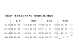 平成28年 徳島県総合体育大会 相撲競技 個人戦結果