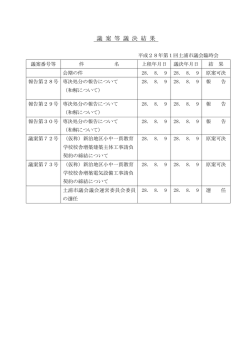 議案等議決結果