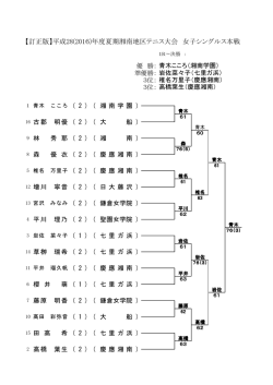 女子S結果