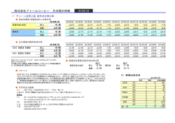 株式会社ドトールコーヒー 月次開示情報