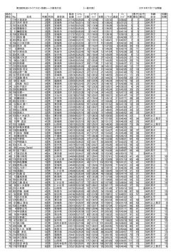記録を見る - にかほ市