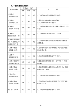 1. 一般の高度化成肥料