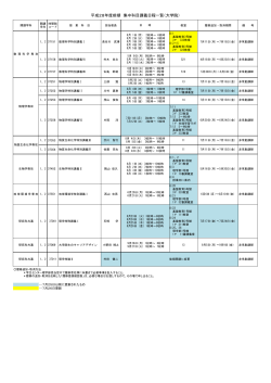 平成28年度前期 集中科目講義日程一覧（大学院）