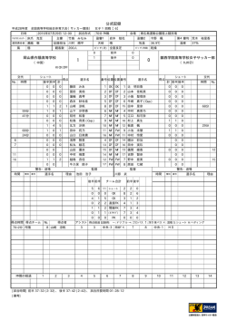公式記録
