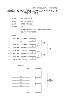 試合結果