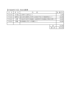 【平成28年7月】 市長交際費