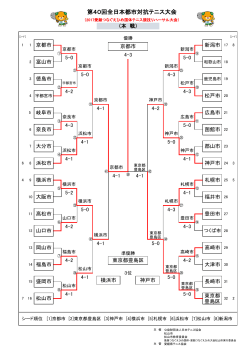 結果と写真 - 京都府テニス協会