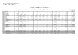 資金収支内訳書 - 社会福祉法人 閑谷福祉会