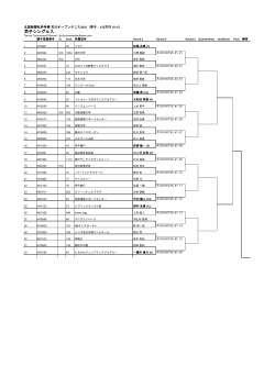 男子シングルス - 石川オープンテニス2016