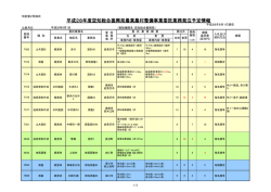 委託（PDF） - 空知総合振興局