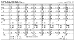 陸上競技の男子の結果 - 佐賀県中学校体育連盟