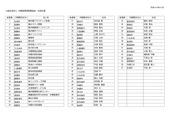 H28社員名簿 - 沖縄県環境整備協会