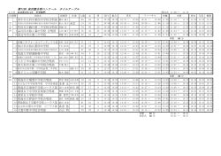 出演者用タイムテーブル