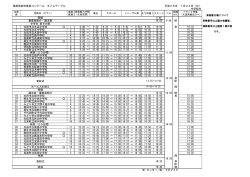 東部地区吹奏楽コンクール タイムテーブル 平成28年 7月24日（日