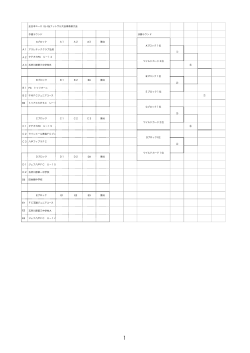 全日本ユース（U-15)フットサル大会青森県大会 予選ラウンド 決勝