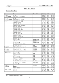 GLP impression X4 DMX chart