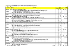評価項目一覧