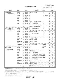 預金金利一覧 - 高岡信用金庫