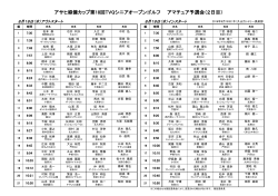 アサヒ緑健カップ第18回TVQシニアオープンゴルフ アマチュア予選会（2