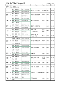 リスト 31team