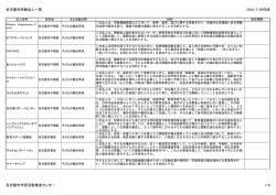 子どもの健全育成 - 名古屋市市民活動推進センター