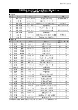 1 大淵丸山BEANS! 2 小針パワーチーターズ 3 4 坂井輪MBC 5